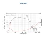 Difuzor bass 18” Lavoce SAN184.03